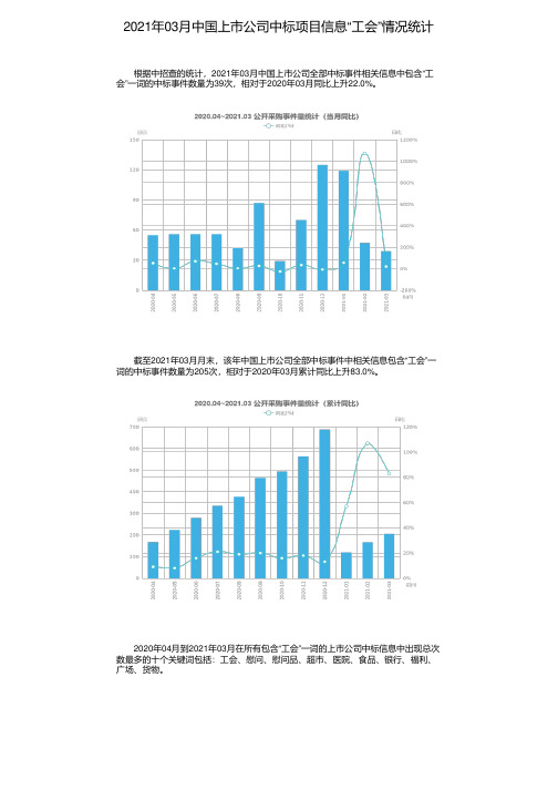 2021年03月中国上市公司中标项目信息“工会”情况统计