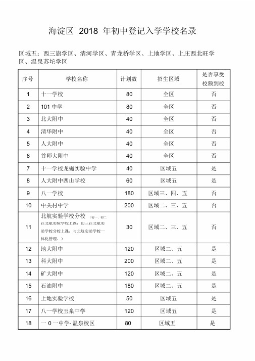 2018年海淀区小升初登记入学计划表(区域五)