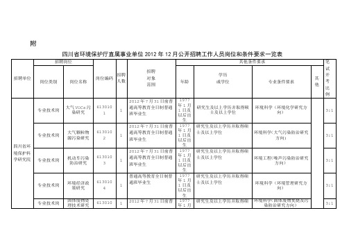 四川省环境保护厅直属事业单位2012年12月公开招聘工作人员岗位和条件要求一览表