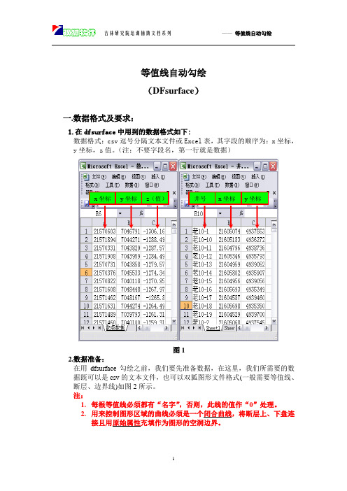 DFsurface培训流程