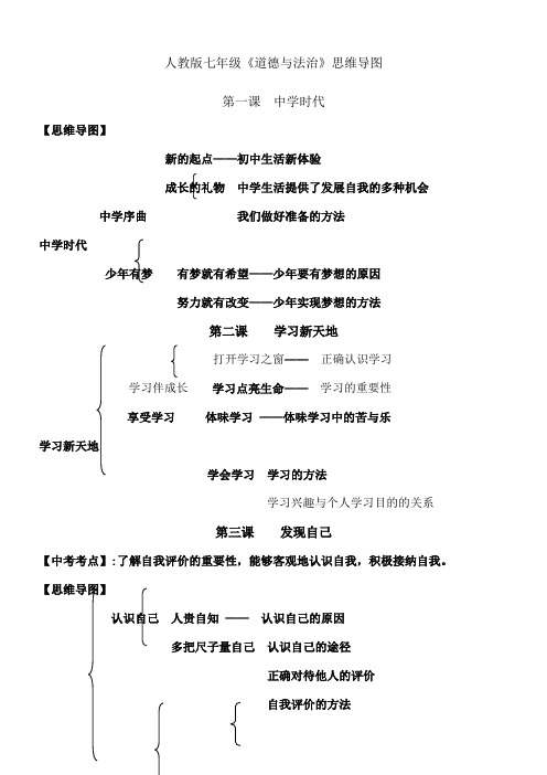 人教版七年级《道德与法治》思维导图