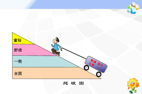 保险营销常用五图动态PPT