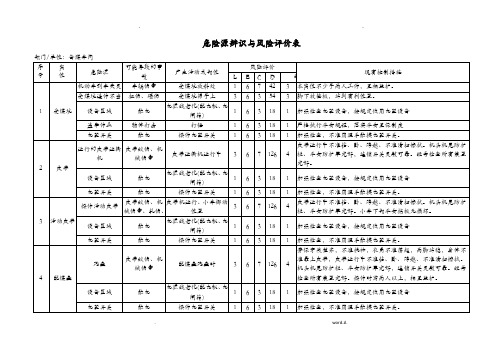 焦化厂危险源辨识及风险评价