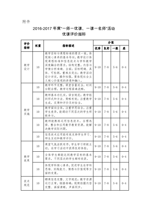 “一师一优课、一课一名师”活动优课评价指标