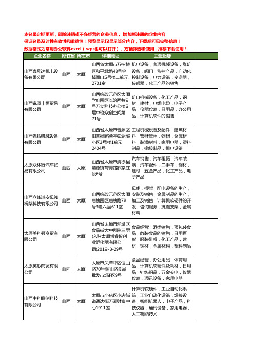 新版山西省太原化工工商企业公司商家名录名单联系方式大全400家