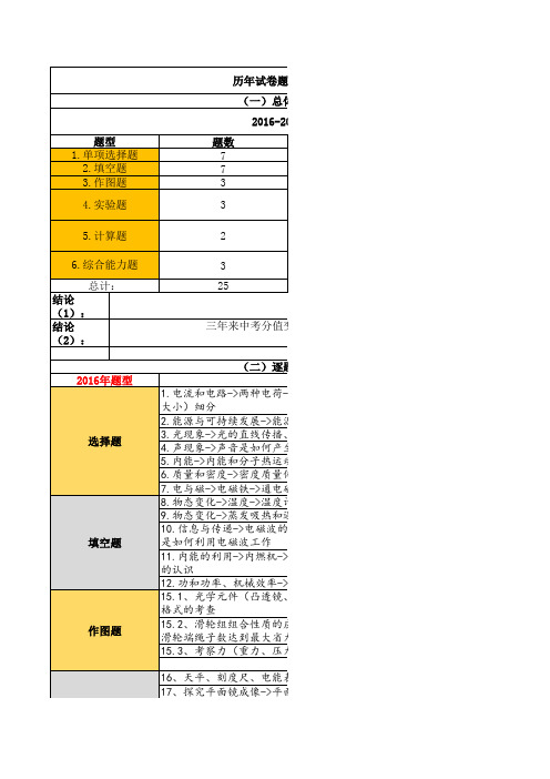 2016-2019年广东省物理中考考点题型分析