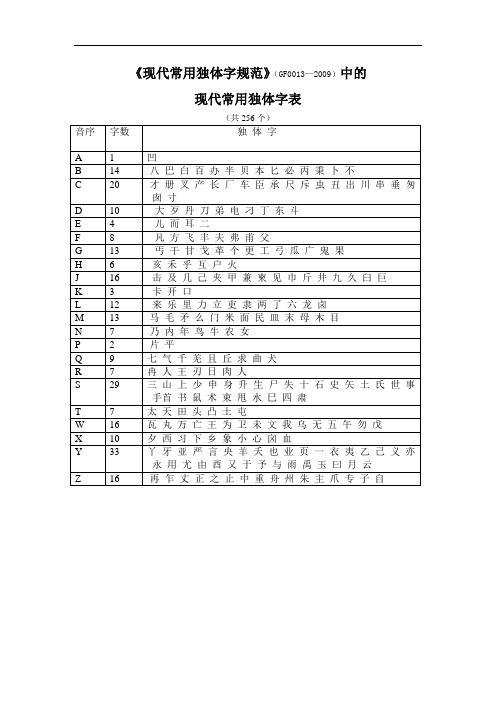 现代常用独体字表