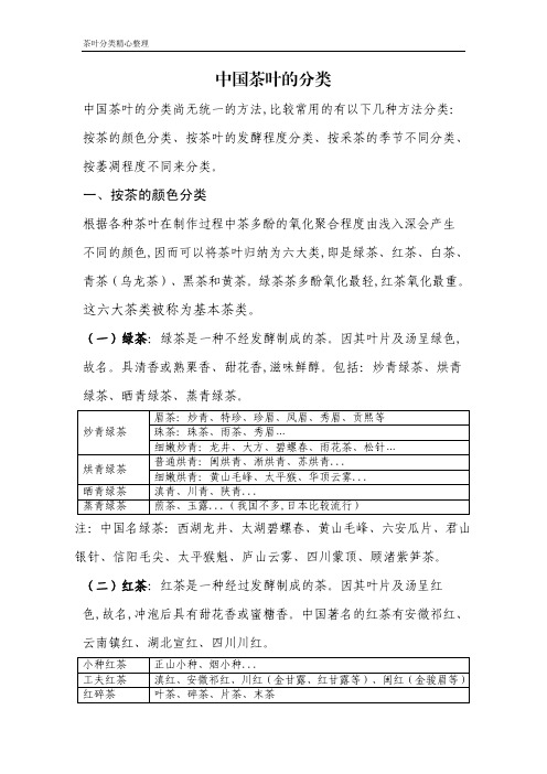 中国茶叶分类（精品整理）.pdf