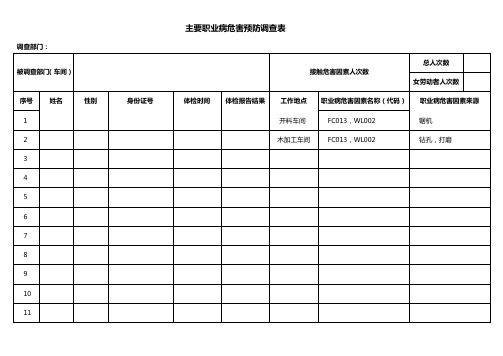 职业病预防调查表