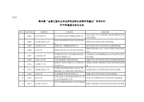 第三期全国工程专业学位研究生联合培养示范基地申报材料