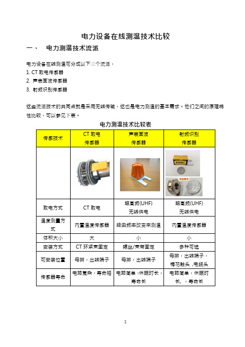 无线测温技术比较_v1