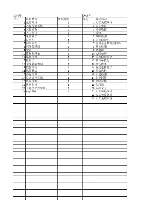 【计算机应用】_人工免疫网络_期刊发文热词逐年推荐_20140726