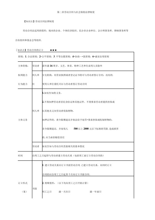 年会计初级经济法第二章：劳动合同.