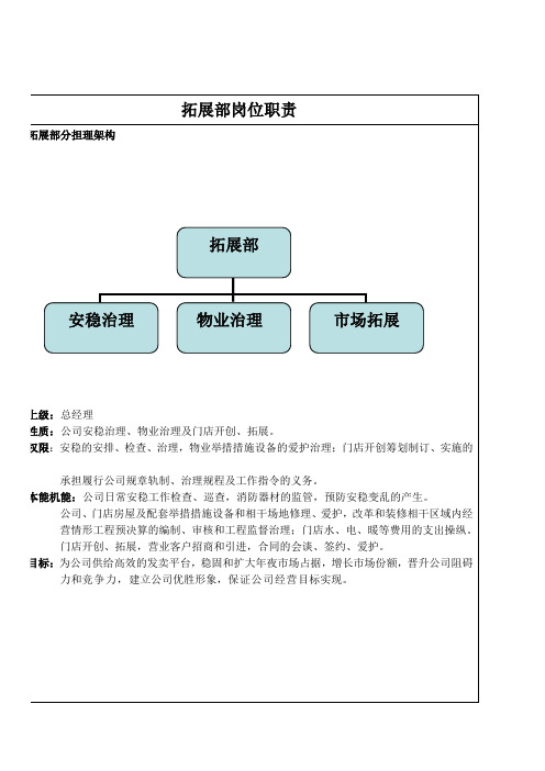 拓展部岗位职责