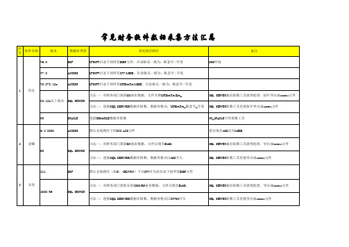 常见财务软件数据采集方法汇总