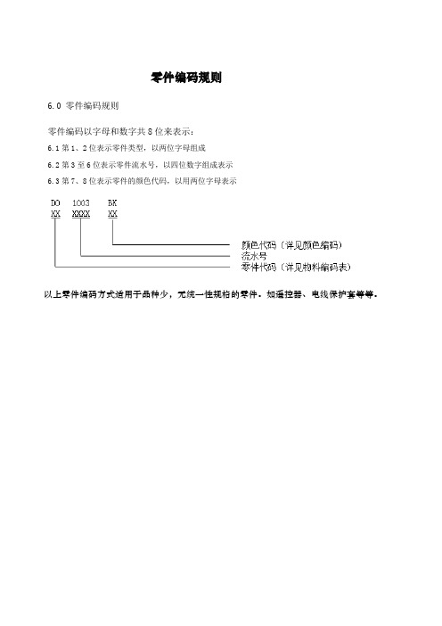 五金电器企业ERP基础编码(二)