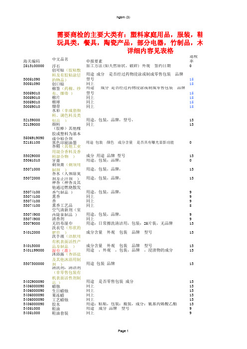 货物退税率表格