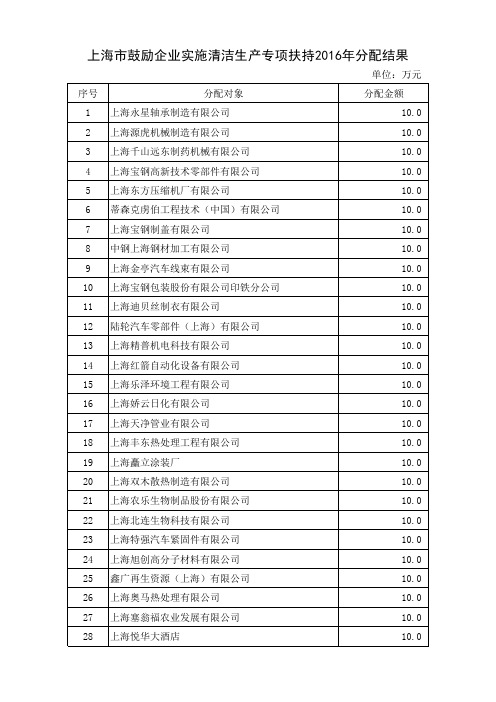 上海市鼓励企业实施清洁生产专项扶持2016年分配结果