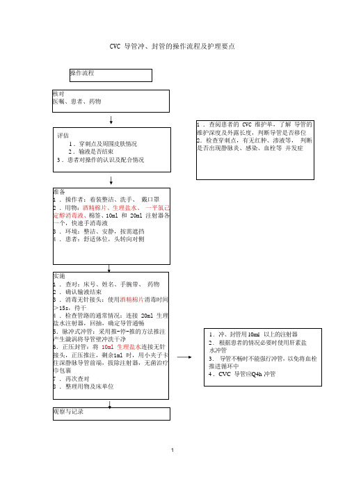 CVC 导管冲、封管的操作流程及护理要点