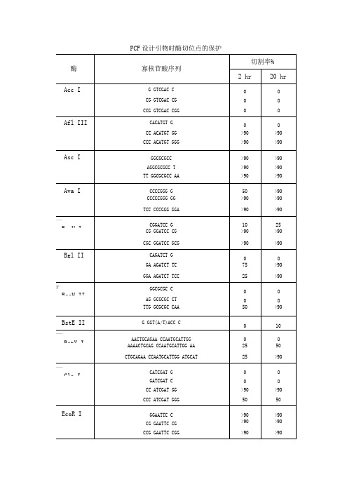 保护碱基列表