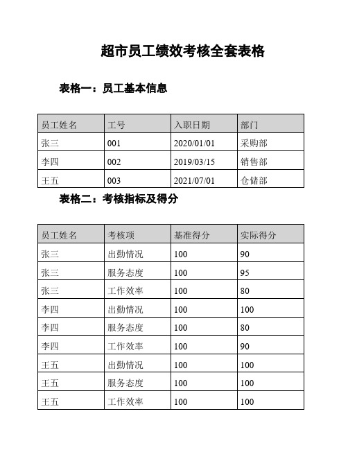 超市员工绩效考核全套表格