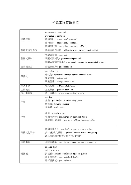 桥梁工程英语词汇