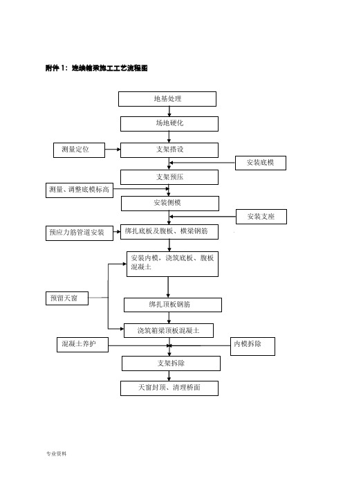 现浇箱梁支架及模板计算书