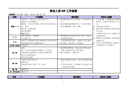 美容前台人员SOP工作流程