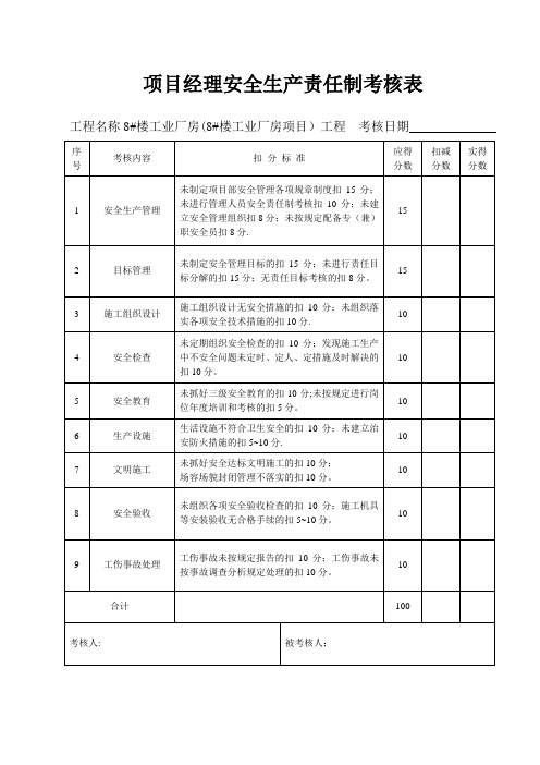 安全生产责任制考核表及目标责任制考核表