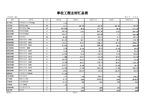 单位工程主材汇总表(A4横)