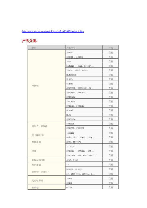 高速线材种类