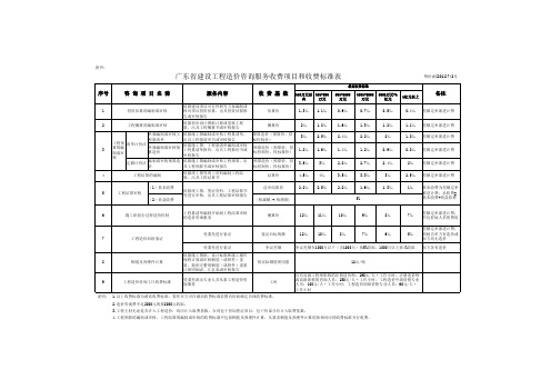 广东省建设工程造价咨询服务收费项目和收费标准表