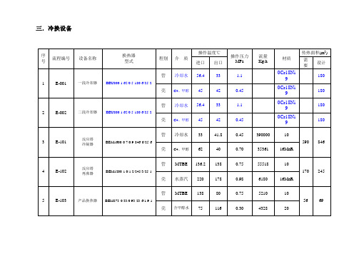 冷换设备