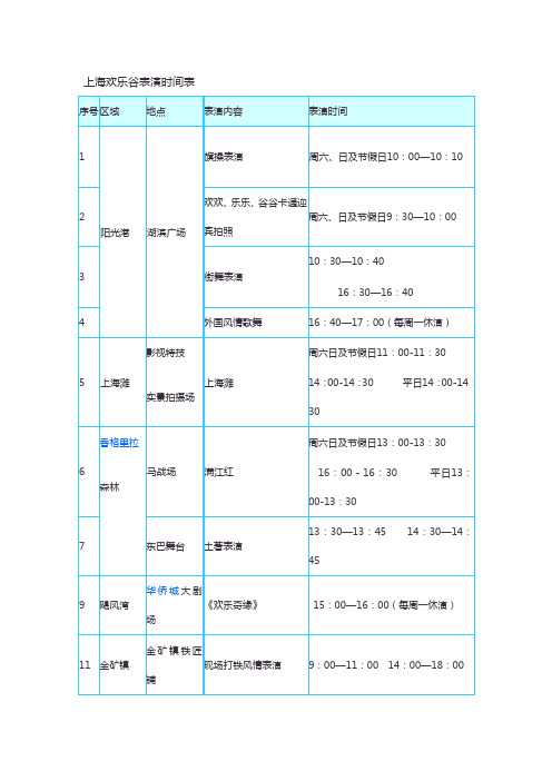 欢乐谷表演时间