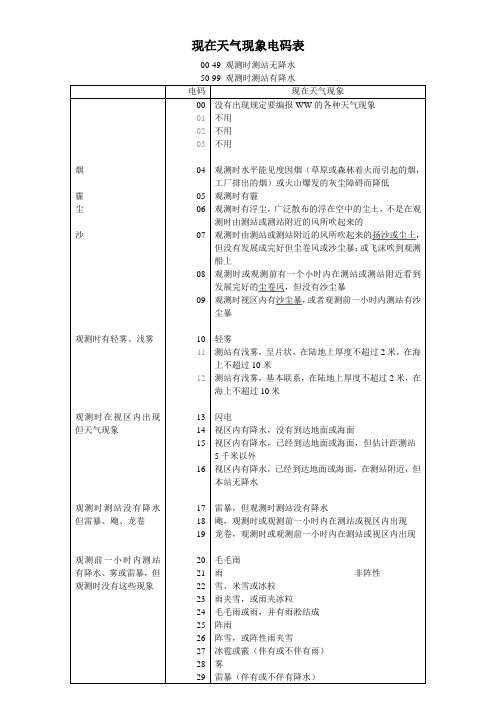 天气现象电码表