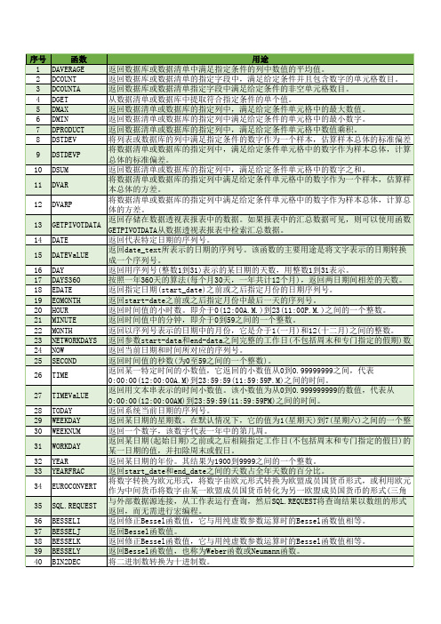 史上最全Excel表格函数大全,附函数具体用途