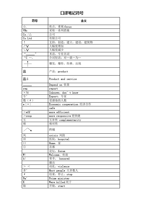 英语专业口译笔记符号汇集