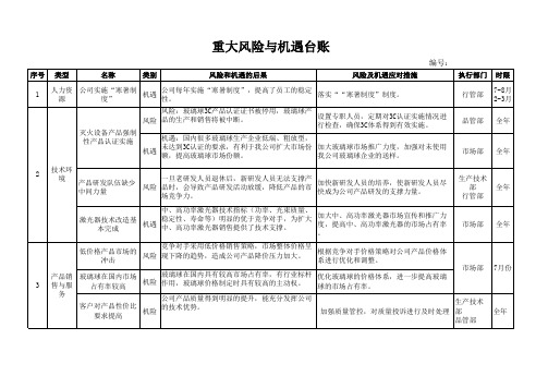 风险与机遇应对措施表