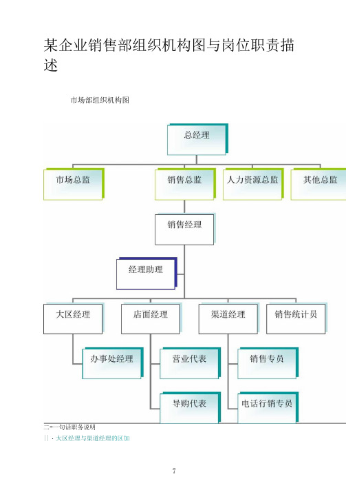 XX公司组织结构与岗位职责全套-销售部