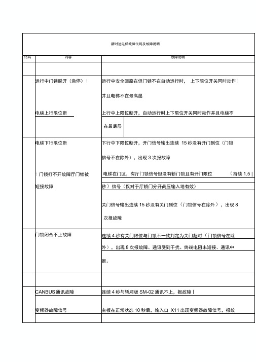 新时达电梯故障代码及故障说明