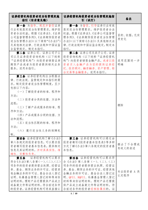 《证券经营机构投资者适当性管理实施指引(试行)》与其征求意见稿对照表