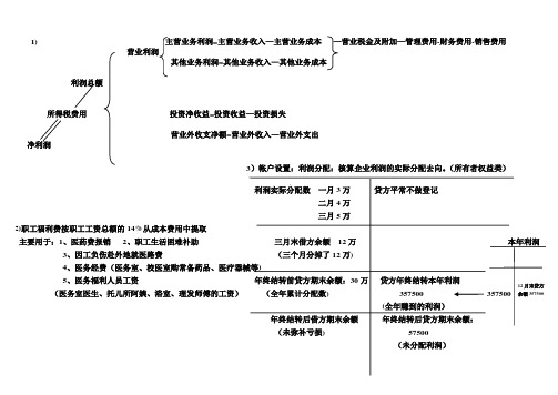 会计工业企业做账六大环节