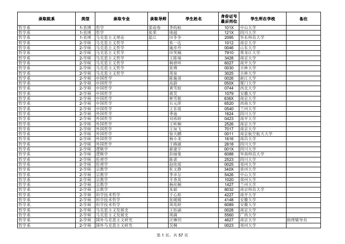 2017年南京大学直博保研名单