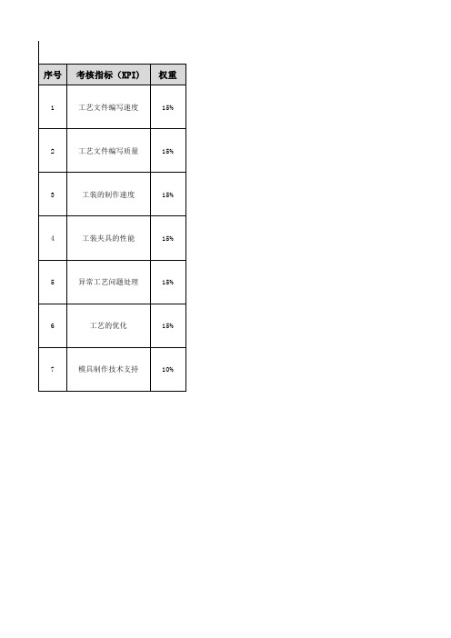 绩效考核指标(KPI)-结构工程师.xlsx