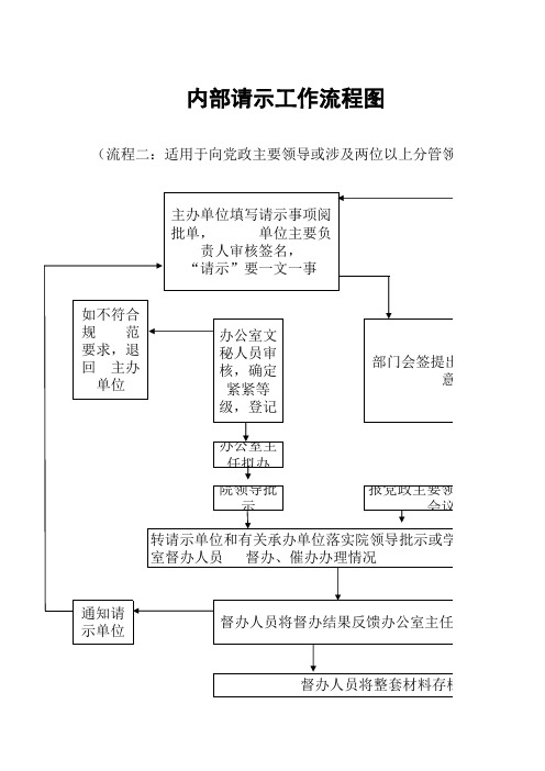 内部请示工作流程图