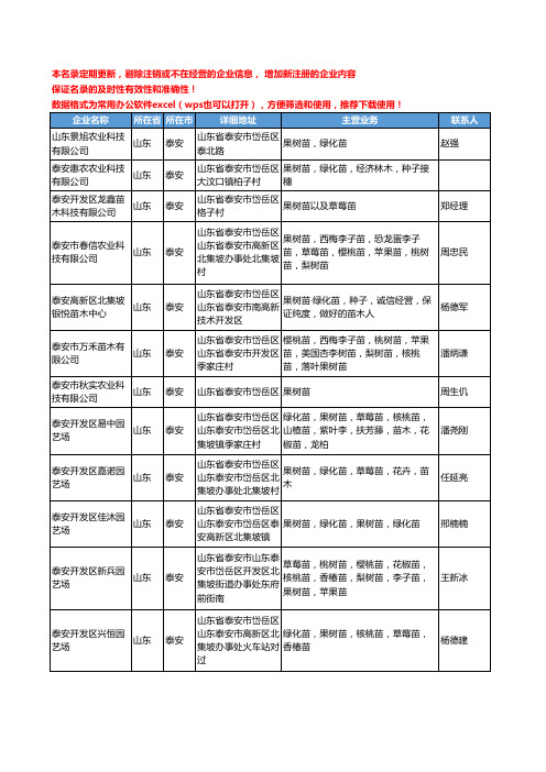 2020新版山东省果树苗工商企业公司名录名单黄页大全315家