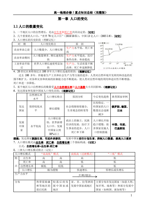 人教版高一地理必修二知识点总结(全6章)