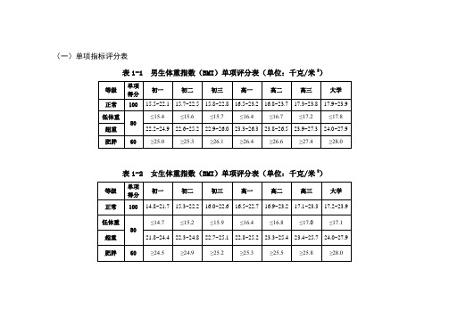 学生体质健康单项指标评分表