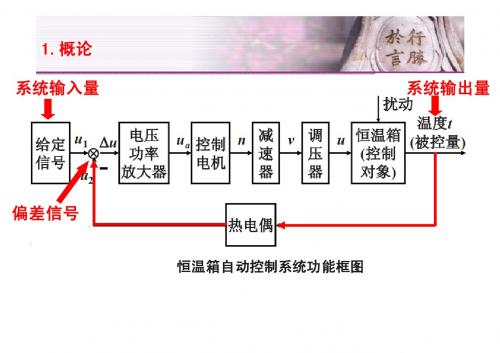 控制工程总复习