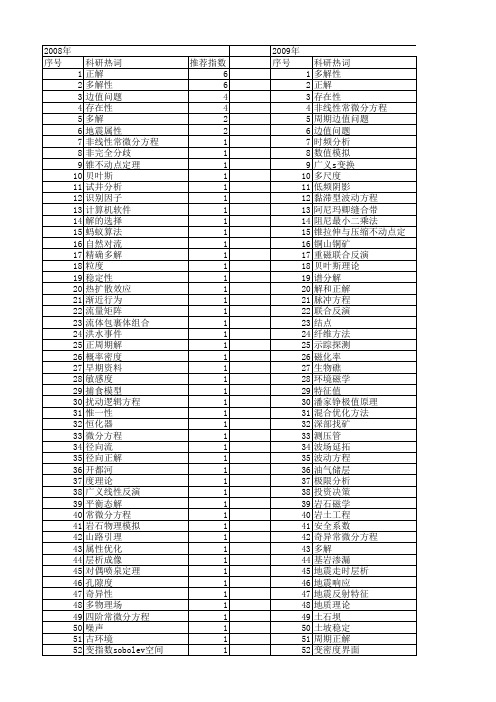 【国家自然科学基金】_多解性_基金支持热词逐年推荐_【万方软件创新助手】_20140731